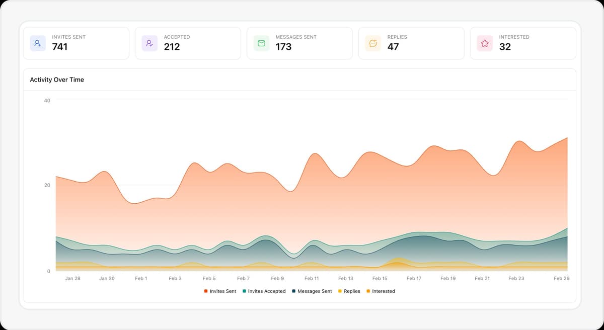 Client-ready analytics in seconds