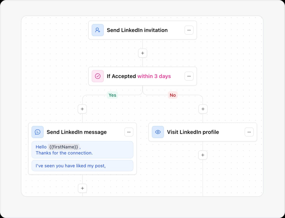 Sequences that convert, at scale