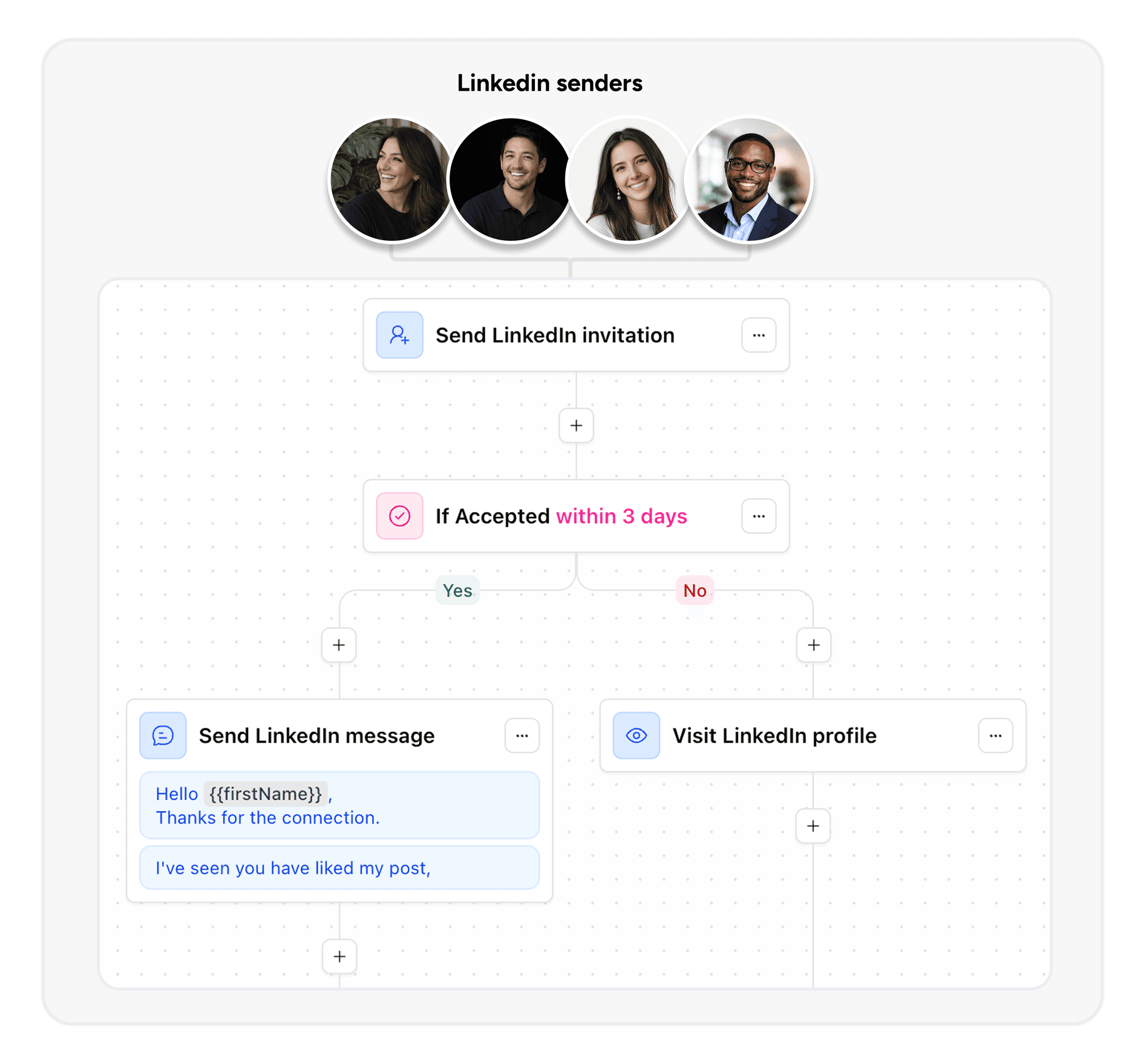Sendable campaign builder preview